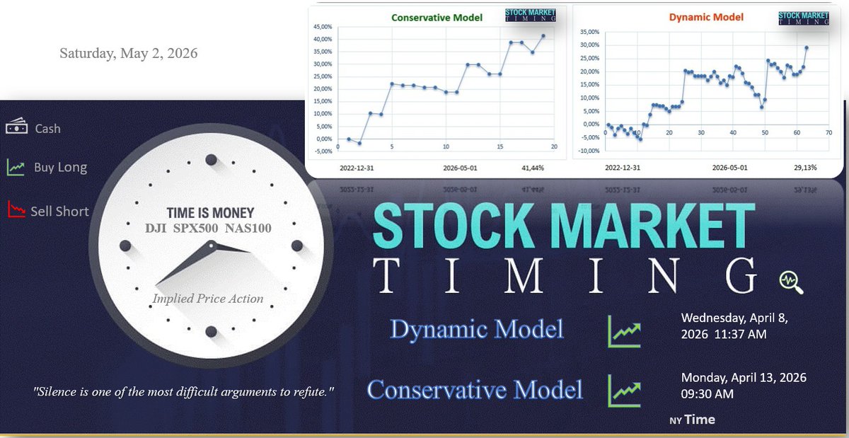 JABMBI's tweet photo. "The two most powerful warriors are patience and time”

- Leo Tolstoy

#StockMarket #trader #investor #stocks #bonds #financial #conditions #Fed #correction #risks #market

$SPX $SPY $QQQ $DIA https://t.co/Wm6E0qTUXV