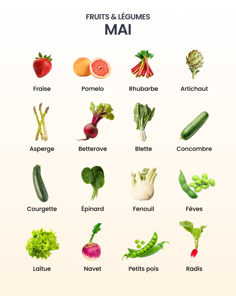 YukaApp's tweet photo. En mai, cuisine ce qu’il te plaît 🫛🍓🥬

Le retour des fèves, des petits pois, des courgettes… et des fraises !

C’est la saison parfaite pour remettre un peu de fraîcheur dans l’assiette.

👉 Retrouvez plein d’idées pour cuisiner les fruits et légumes de saison avec nos recettes printanières sur le blog Yuka : https://t.co/audJByzMsE