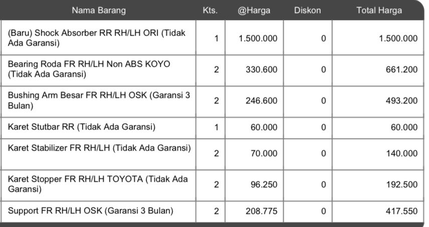 tri_ds's tweet photo. @SmwGwOto Mayan juga kalau semua… 12 tahun tidak pernah perbaikan kaki-kaki…. https://t.co/aiWn8ZeEYZ