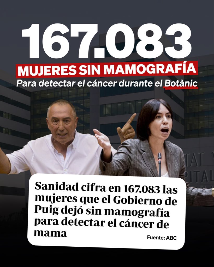 <a href="/joanbaldovi/">Joan Baldoví ;)</a> La memoria es de 2024, año de la DANA. Por eso la participación fue más baja.

➡️Y te recuerdo que 167.083 mujeres valencianas se quedaron SIN MAMOGRAFÍA POR CULPA DE PSOE Y COMPROMÍS. 

Y además, eliminasteis el 2º cribado.

Deja de mentir, Joan.