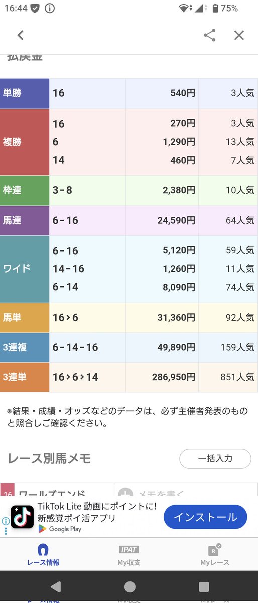 blacklegend666's tweet photo. 2026. 5/2(土) 京王杯SC

うわぁ、セフィロぉぉぉ😫
今回、軸には自信あったのに紐が…

ワイド14-16でも10倍超えてるなら、そういう買い方もありましたよね…

まだまだ勉強しないとです😳 https://t.co/Q8Y6bUmFsD