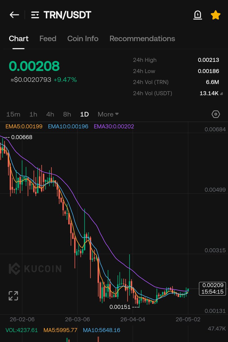 Growing Bull tweet media