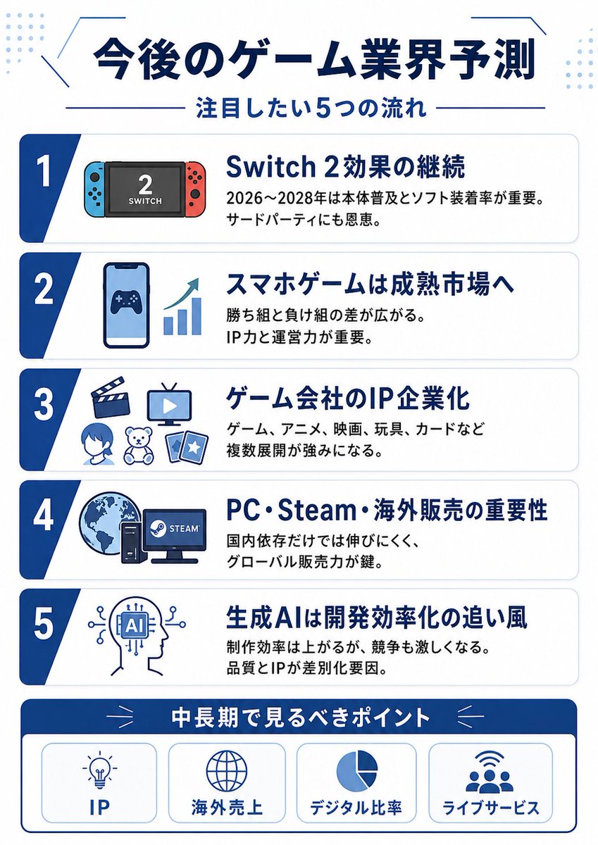 AIに投資を任せてみた。 tweet media