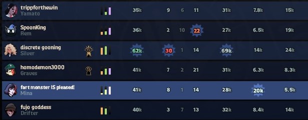 ANGELICFANGZ's tweet image. WENT 7-2 TODAY #YAY FINALLY OUT OF MY LOSS STREAK ALSO MINA IS SO FUNNN IVE BEEN DOING AWESOME ON HER !!!!!!!!!!!!!! ^______^