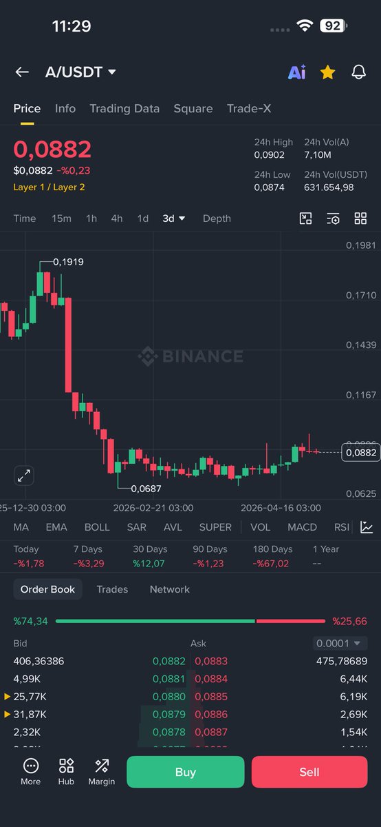 BTC_Balporsugu's tweet image. #A sıkışma yukarı patlarsa 0.090 üstü kalıcı olursa %30 pump ihtimali var