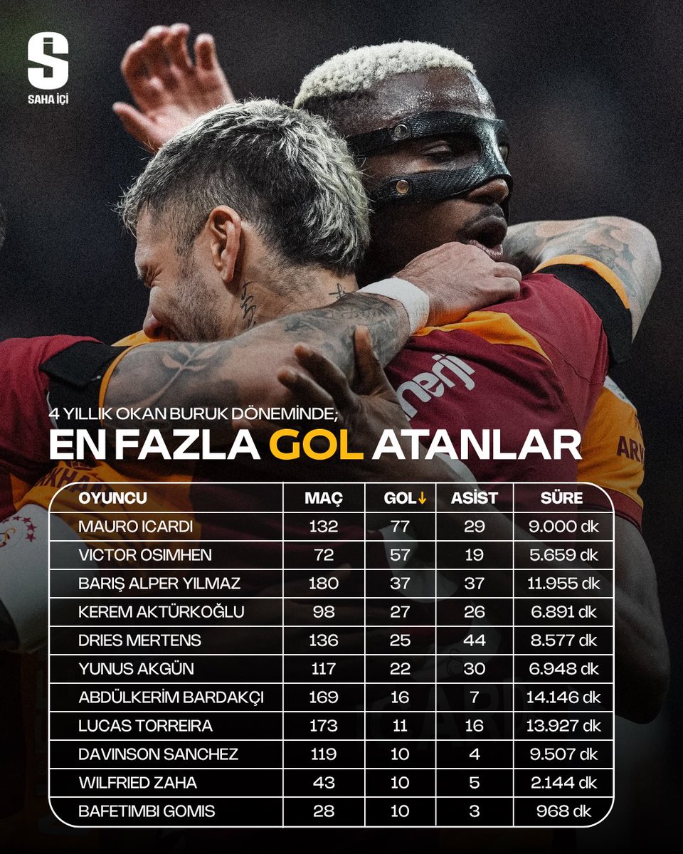 Forza Cimbom tweet media