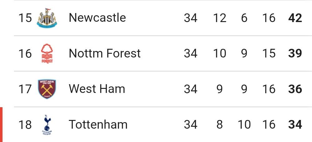brooksy_23's tweet photo. Newcastle have entered the Theatre https://t.co/CgQ96gczFD
