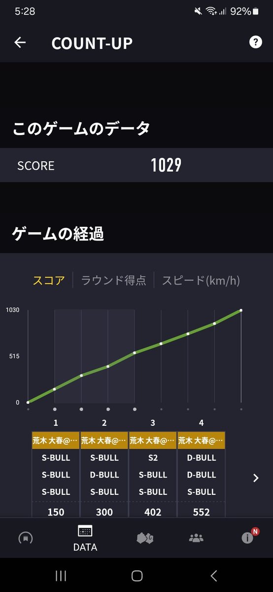 Hiroharu Araki 🔥あらきち tweet media