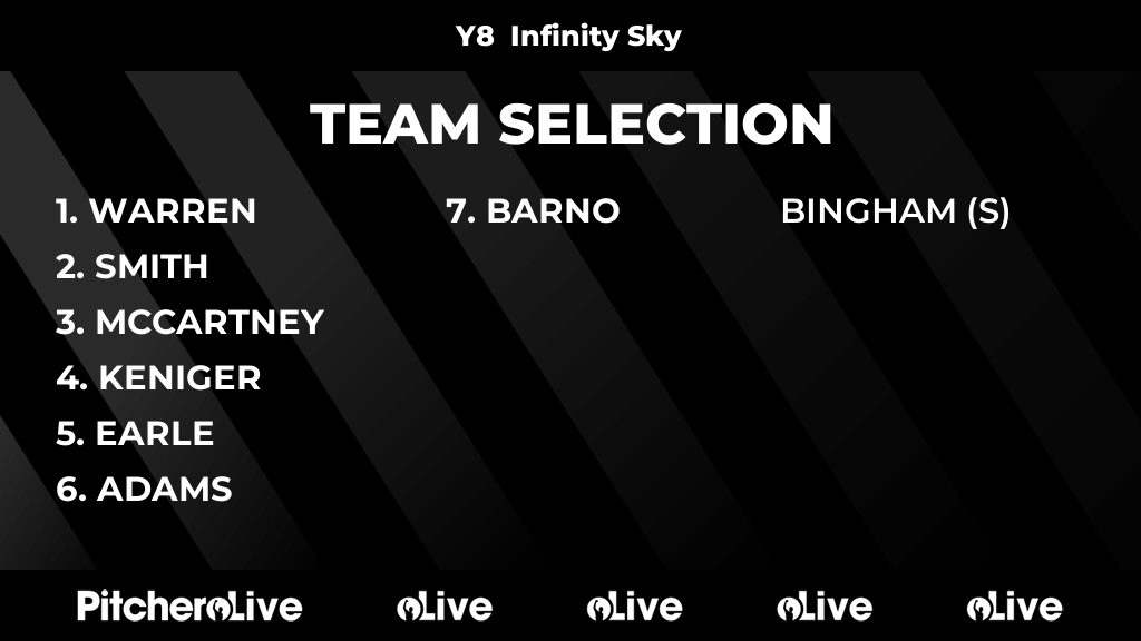 DunmowNetball's tweet photo. Today's Y8  Infinity Sky team selection #Pitchero
https://t.co/Y7RNPG0PrM https://t.co/oQnmfqODle