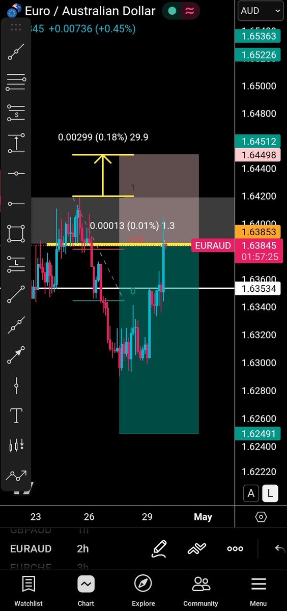 thispax510871's tweet image. So cleen and fair thank u EURAUD BEAUTIFUL #GAIT #fair #tillivan