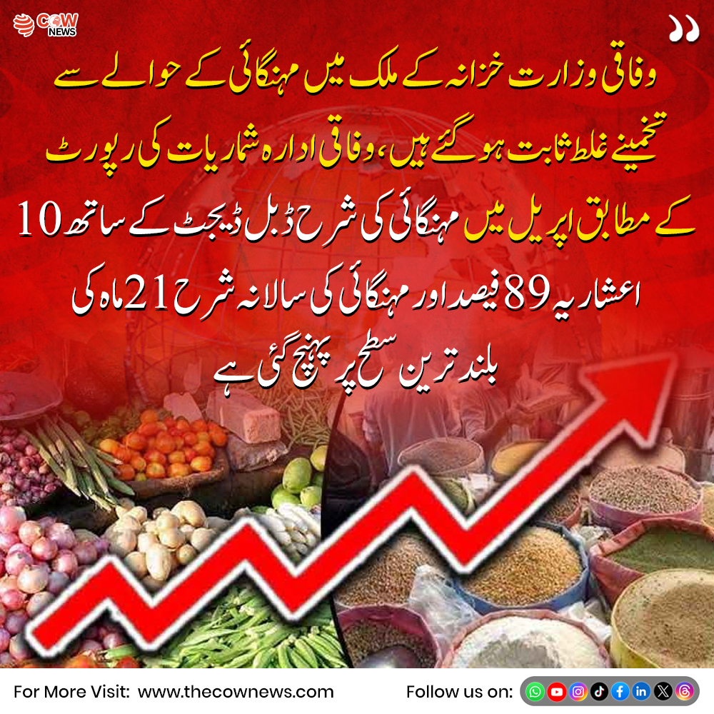 COWNewsOfficial's tweet image. وفاقی وزارتِ خزانہ کے مطابق ملک میں مہنگائی کے رجحان میں مزید تبدیلیاں دیکھنے کا امکان ہے

#PakistanEconomy #Inflation