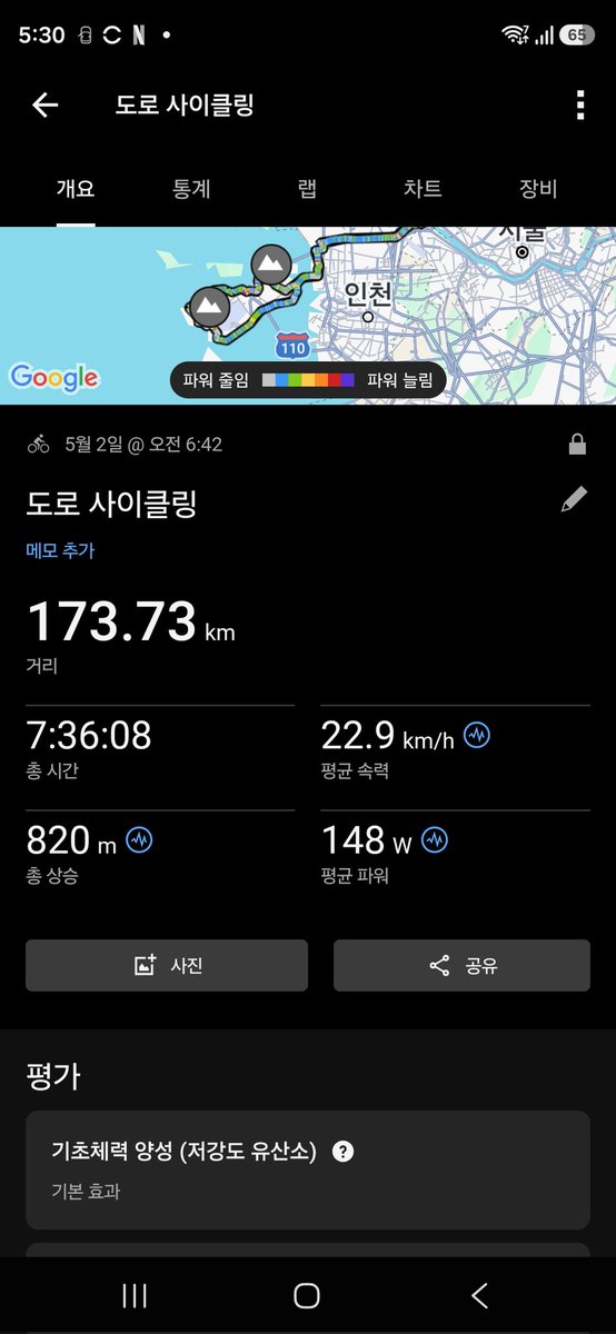 sleeppage's tweet photo. 모르겠다.. 그래서 기운 빼러 다녀옴 https://t.co/Od8HWjR1M8