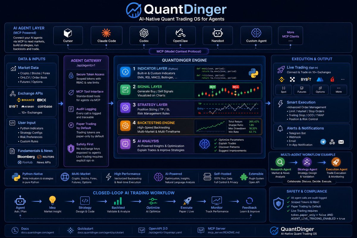 QuantDinger tweet media