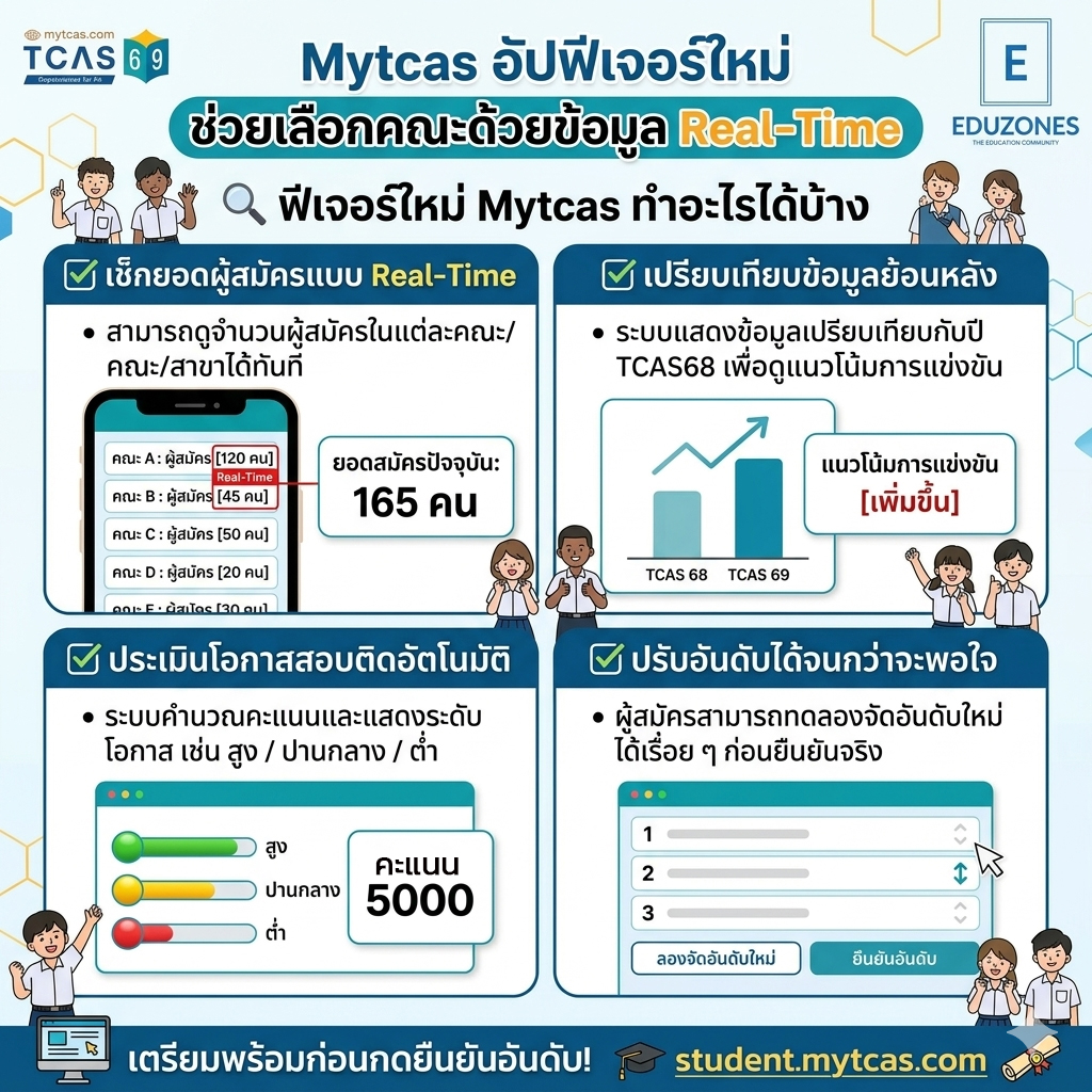 eduzones tweet media