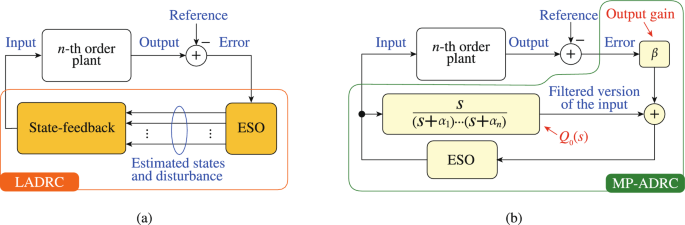 Control Theory and Technology tweet media