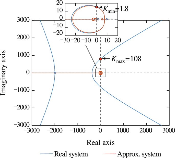 Control Theory and Technology tweet media