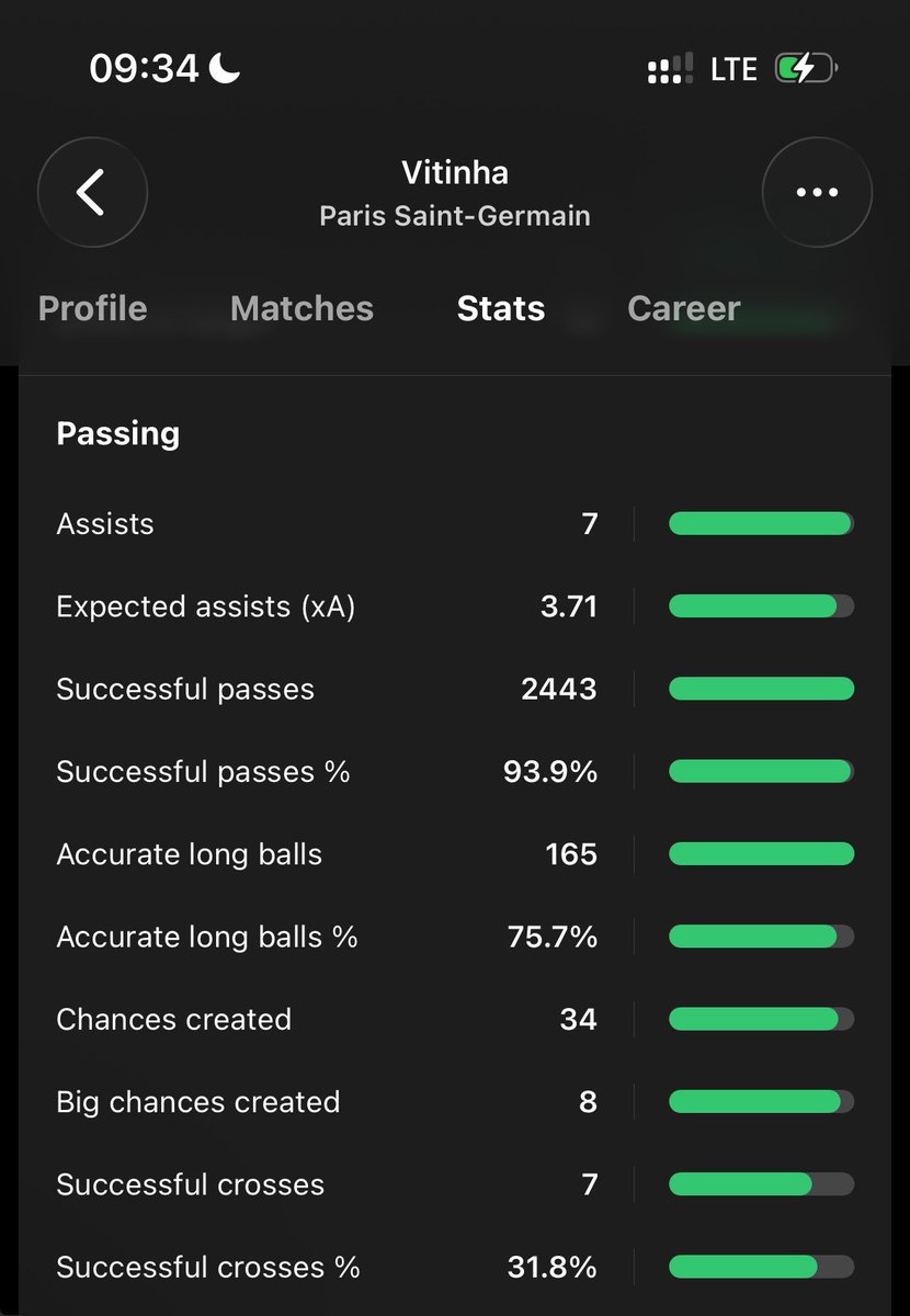 Feechi__'s tweet photo. @phenomenaludo @tebzafc DM wey get these numbers no be elite passer uno, just compare am to Rodri balon d’or season. learn ball na https://t.co/Gtbcdvotzi