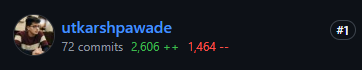utkarsh6428's tweet photo. Didn’t make GSoC this time, but 28 PRs stronger. https://t.co/zgIniSvbud
