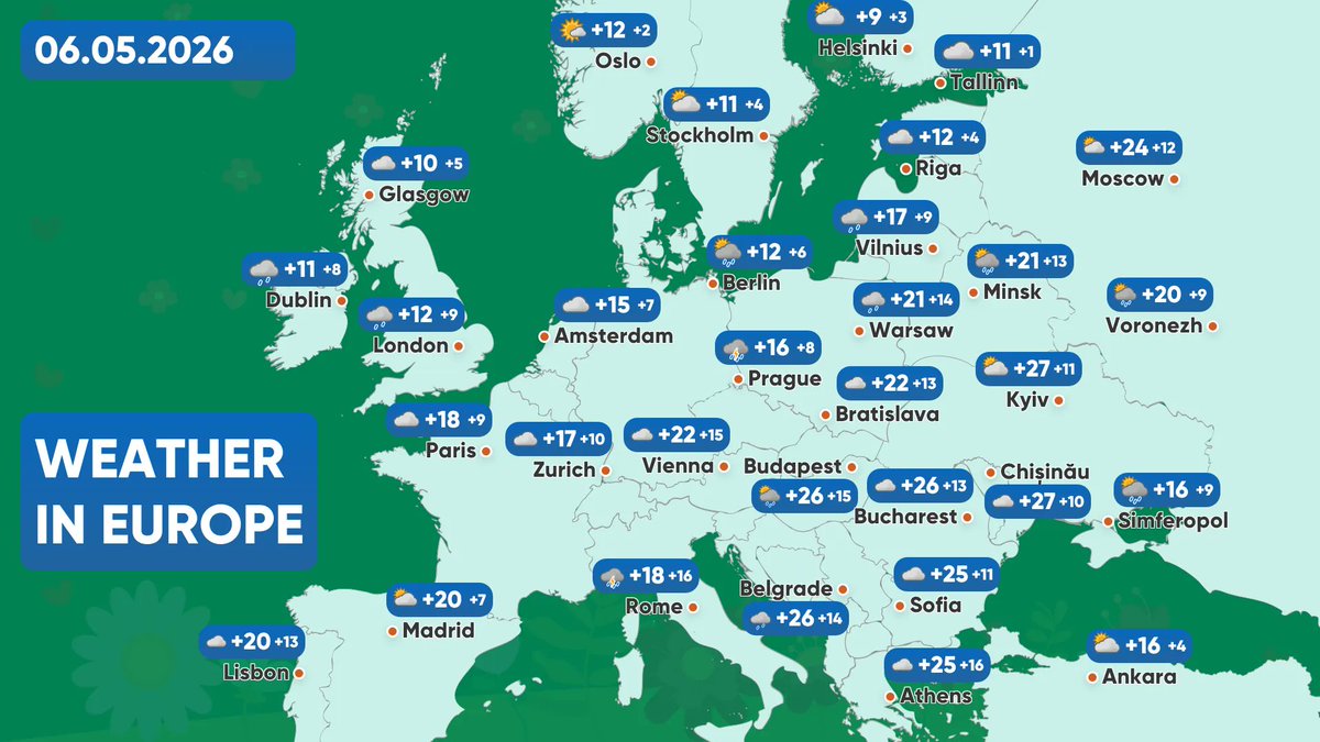 ukcityweather's tweet image. Europe Weather Forecast (May 4–10): Early Heatwaves Clash with Lingering Arctic Chills

pogodnik.com/en/news/extrem…

#Oslo #Stockholm #Helsinki #Tallinn #Riga #Vilnius #Warsaw #Glasgow #Dublin #London #Amsterdam #Berlin #Zurich #Vienna #Athens #Ankara #Paris #Rome #Madrid