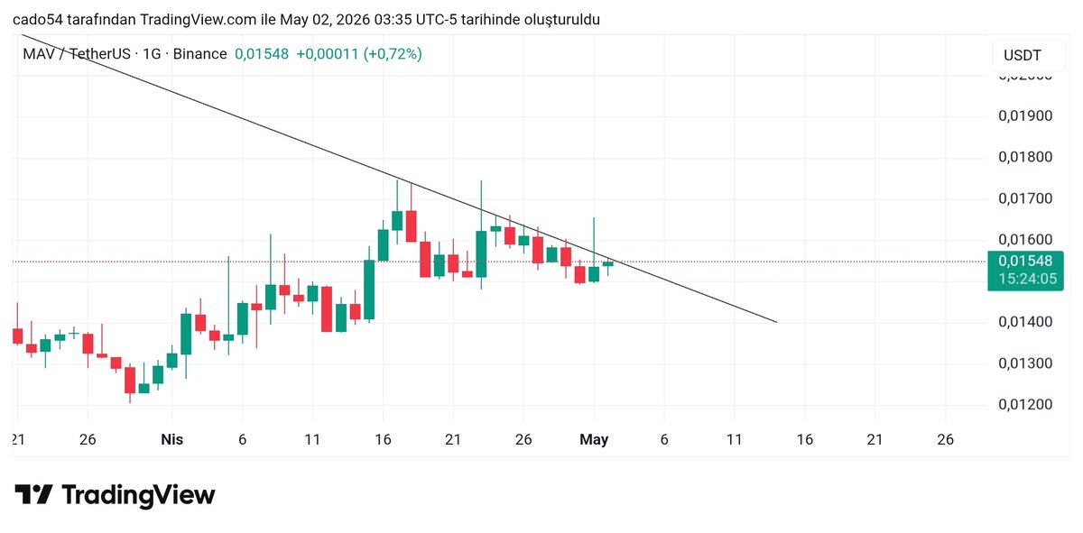 Coinarrow tweet media