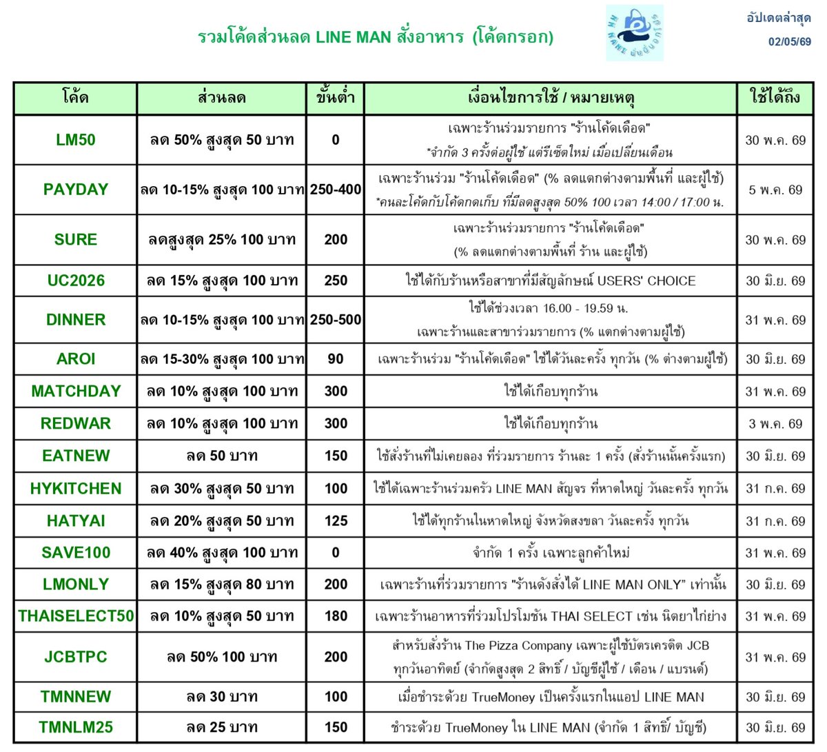 NN NANI นั่นนี่บอกโปร tweet media
