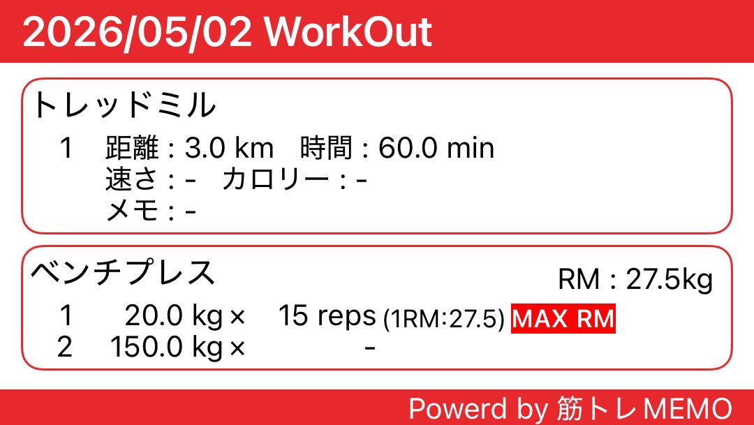 有酸素+ほぼオフの日🦍💨 ベンチプレスこの前より撃沈🫠 日焼けで背中