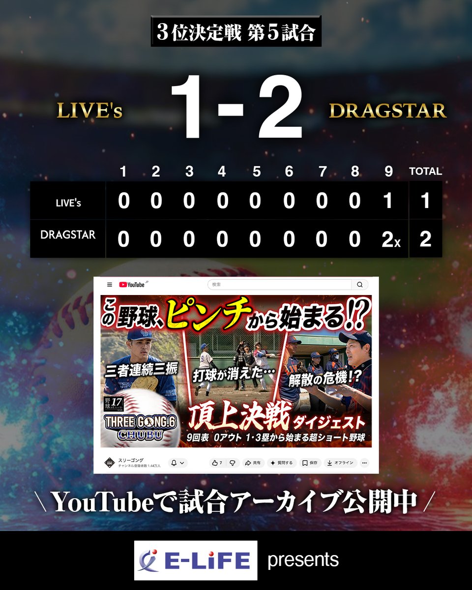 THREE GONG(スリーゴング)⚾️ 【公式】 tweet media