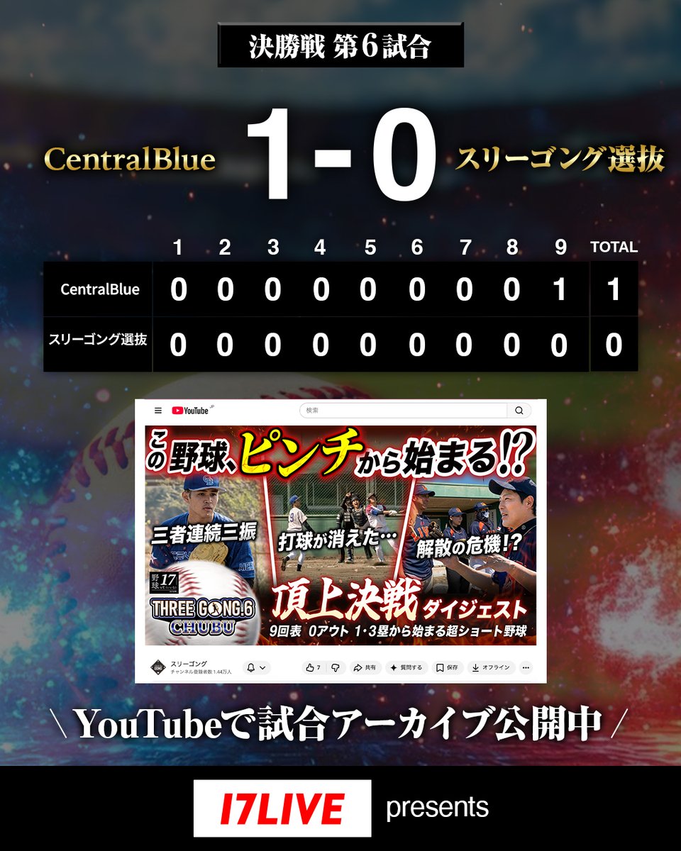 THREE GONG(スリーゴング)⚾️ 【公式】 tweet media