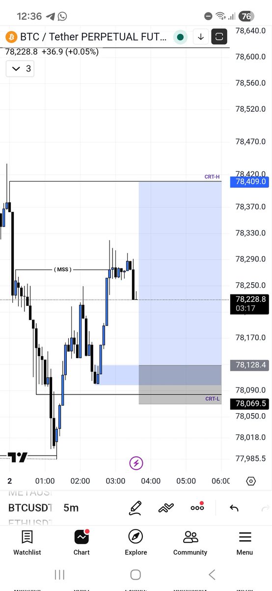 UmerEffendi's tweet photo. Another day another win 3RR 🔥📈 https://t.co/d8bdP6tRPB