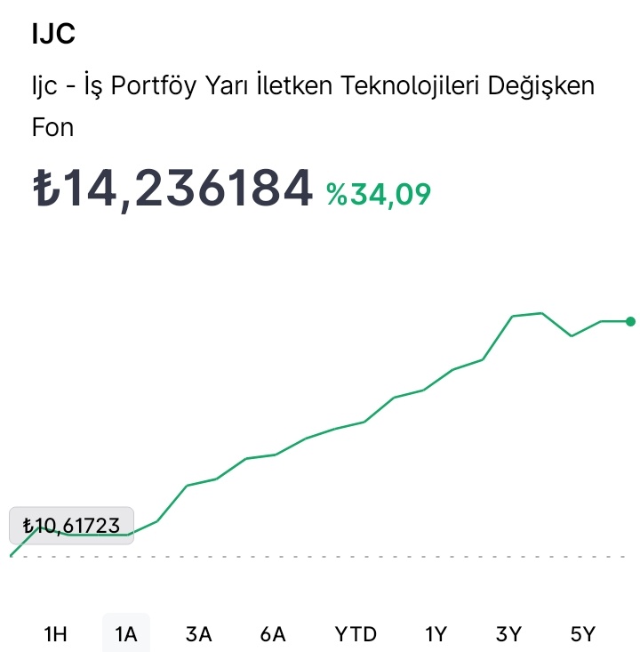 Finansal Köle (ŞİMDİLİK)⏳️ tweet media