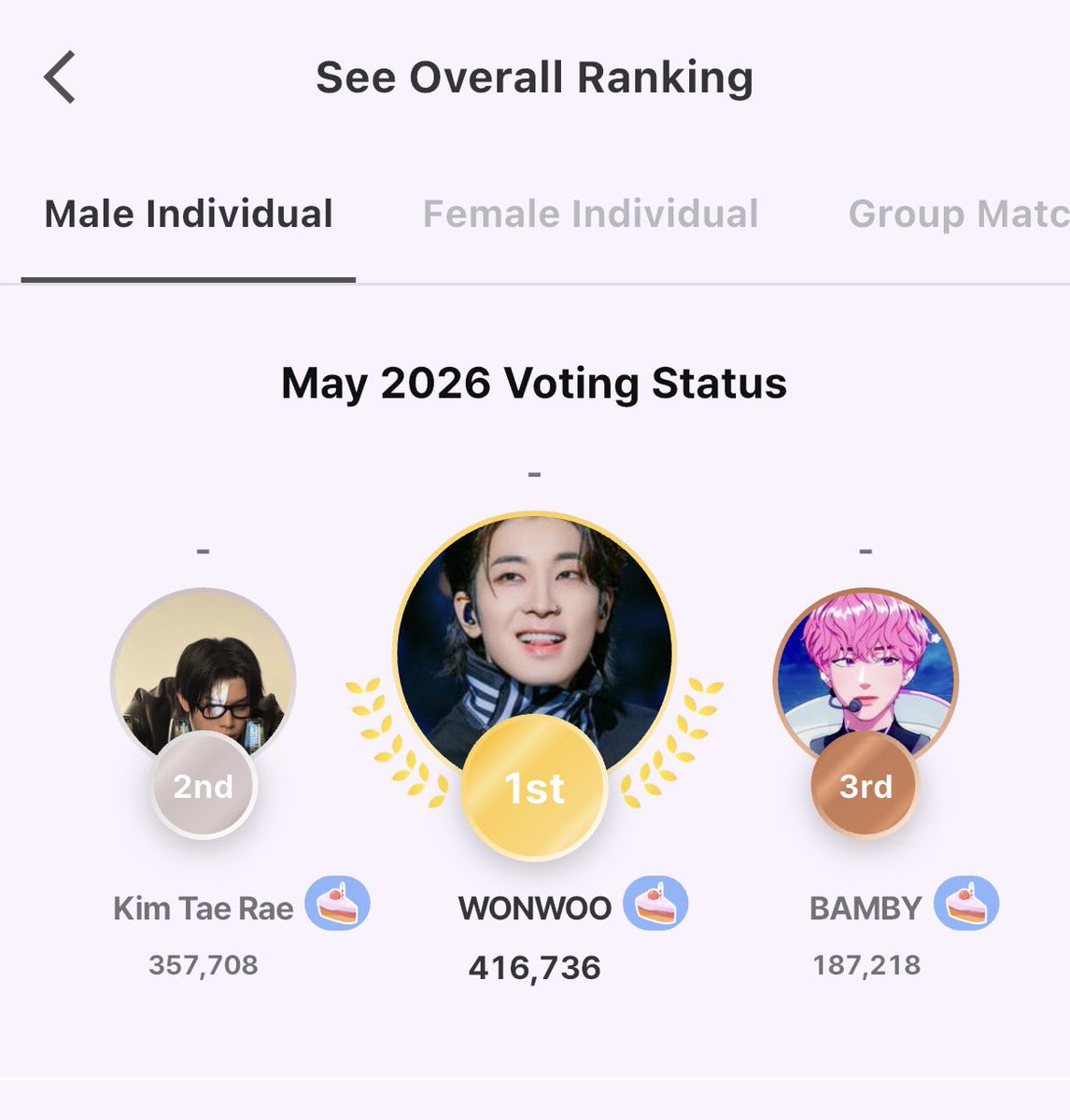【IDOKI VOTE】UPDATE‼️#WONWOO

🚨CARATS &amp; WONWOORIDEULS KEEP VOTING &amp; COLLECTING

We are halfway there to achieve STAGE 2 😍

🗳️Current votes : 416,736 / 800,000

STAGE 2 🎯 Let’s go!
🎯Goal: 800,000 Votes
 🎁Reward: Seoul Subway Station CM Board  (1 Month) + in-app (idoki)