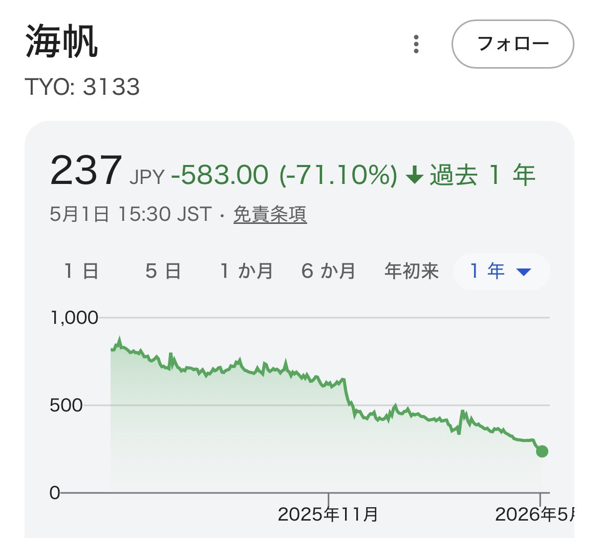 のびた tweet media