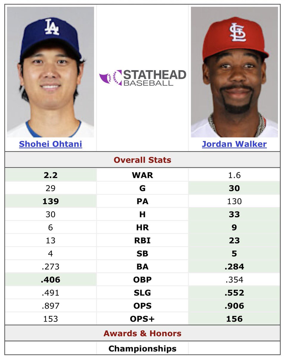 tennen_nuooo_2's tweet image. #Dodgers &amp;lt;&amp;lt;&amp;lt; #STLCards