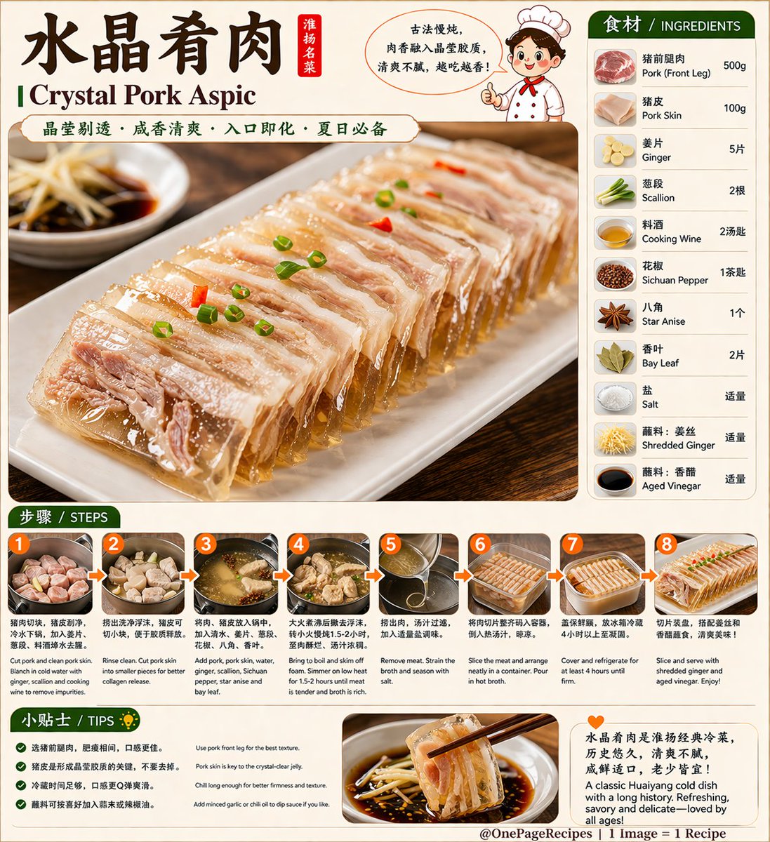 wumingzhibei26's tweet image. 这道菜太精致了🔥
水晶肴肉，晶莹剔透入口即化！
咸香清爽，一点都不腻😋
夏天吃简直绝了👇
So clean and elegant 👀🔥
Crystal Pork Aspic
Silky, chilled, and melts in your mouth 😋
Perfect refreshing dish — try it 👇
@OnePageRecipes
#ChineseFood #Recipe #Foodie #EasyRecipes