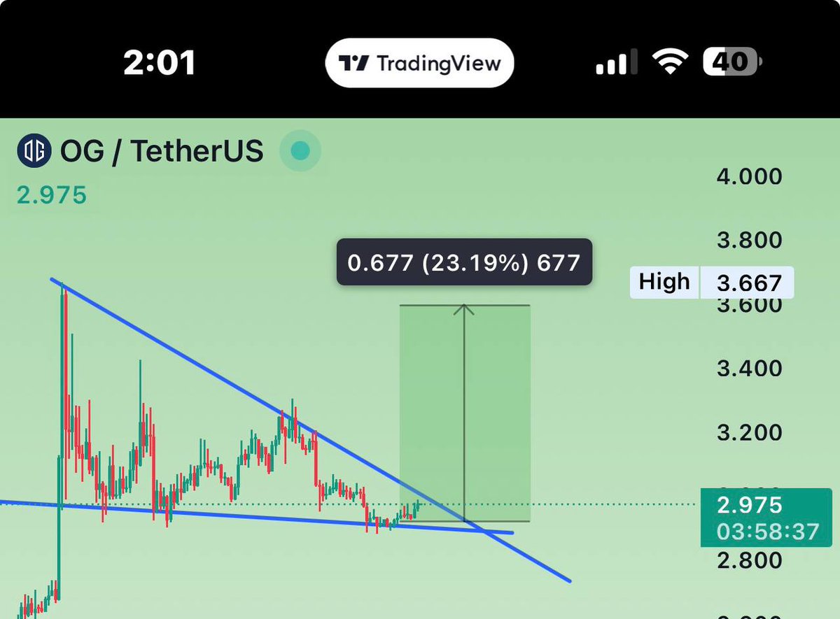 NomanNACH's tweet image. #OG buy here   
Sell: 3.12 - 3.3 - 3.5+  
Stop loss: 2.7