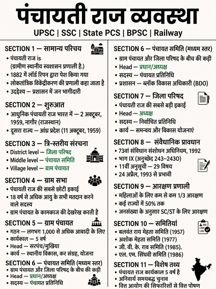 UPSC SCORE tweet media