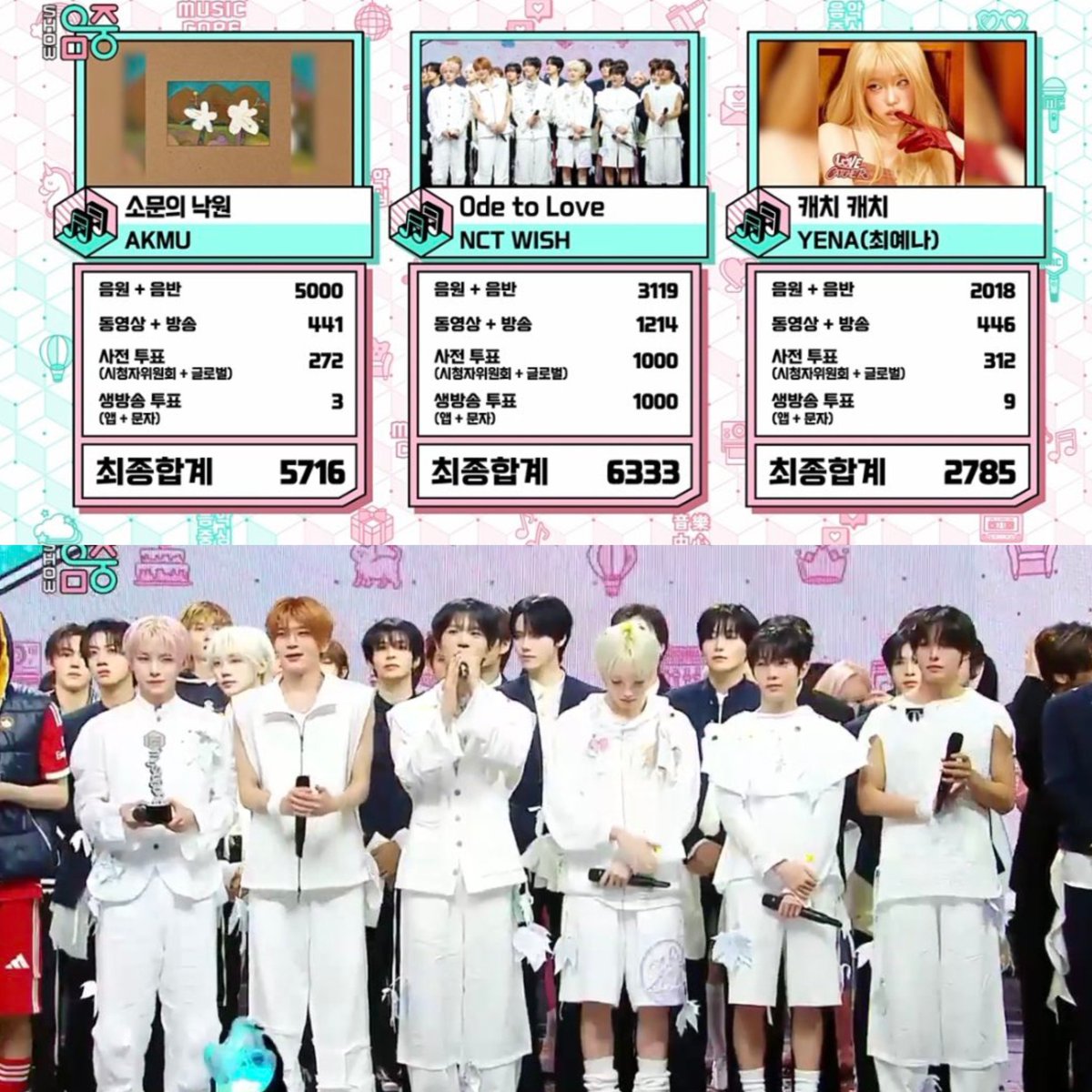 Sarapad K-POP Charts tweet media