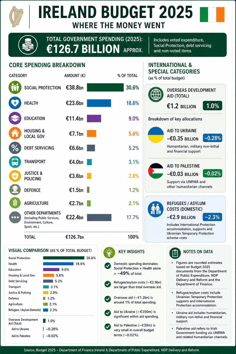 Jason O’Mahony🇮🇪🇪🇺🇺🇦 tweet media
