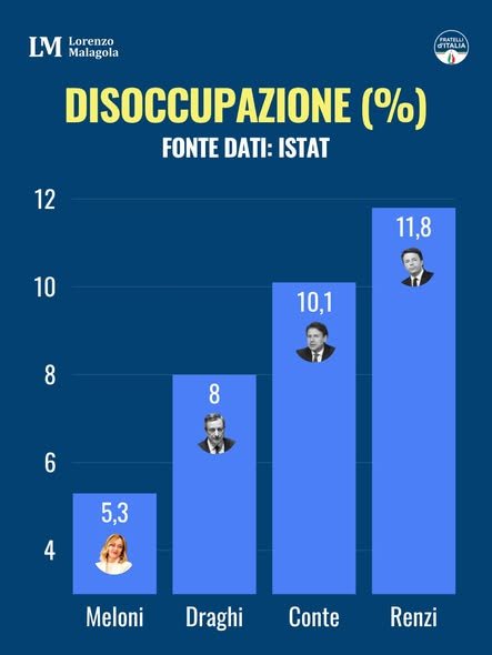 fdragoni's tweet image. Giusto ricordare