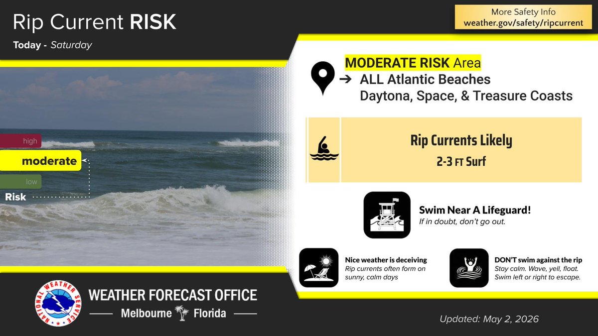 NWSMelbourne's tweet image. May 2 | Very active weather day. Wind gusts increase to 30-35 mph in the late morning, then hot as temps soar into the U80s-M90s, near record for the southern coast. In the afternoon &amp;amp; evening, a line of strong to severe lightning storms pushes through near/ahead of a front.