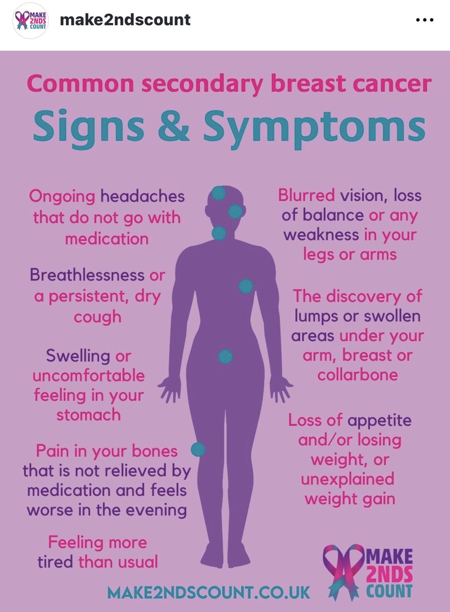 sophieRblake's tweet photo. Seconds on the 2nd. 
Signs and symptoms of secondary/metastatic breast cancer @Make2ndsCount #breastcancerawareness #knowyournormal https://t.co/ropkYgRplU