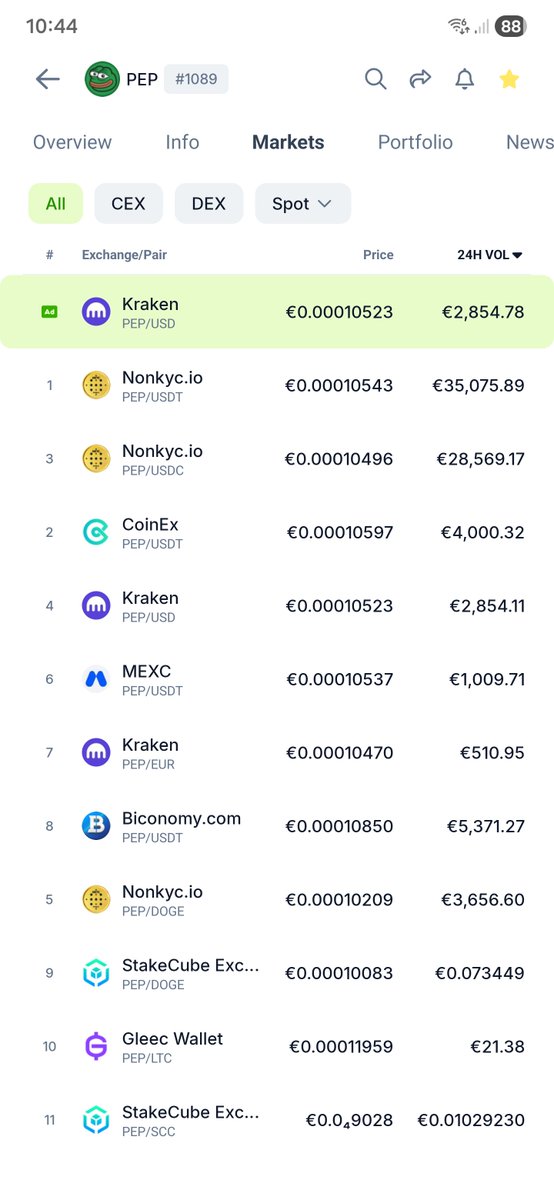 NewsPepecoin's tweet image. EU traders fled MEXC's KYC... only to realize $PEP is a Layer 1.

No DEX to save you! 😭🧱

Now you either merge-mine it yourself or trust the fake database volume at @nonkyc_exchange. 😂💀

Downfall of Pepecoin, or just forced diamond hands? 🐸💎

#PEP #Pepecoin #MEXC