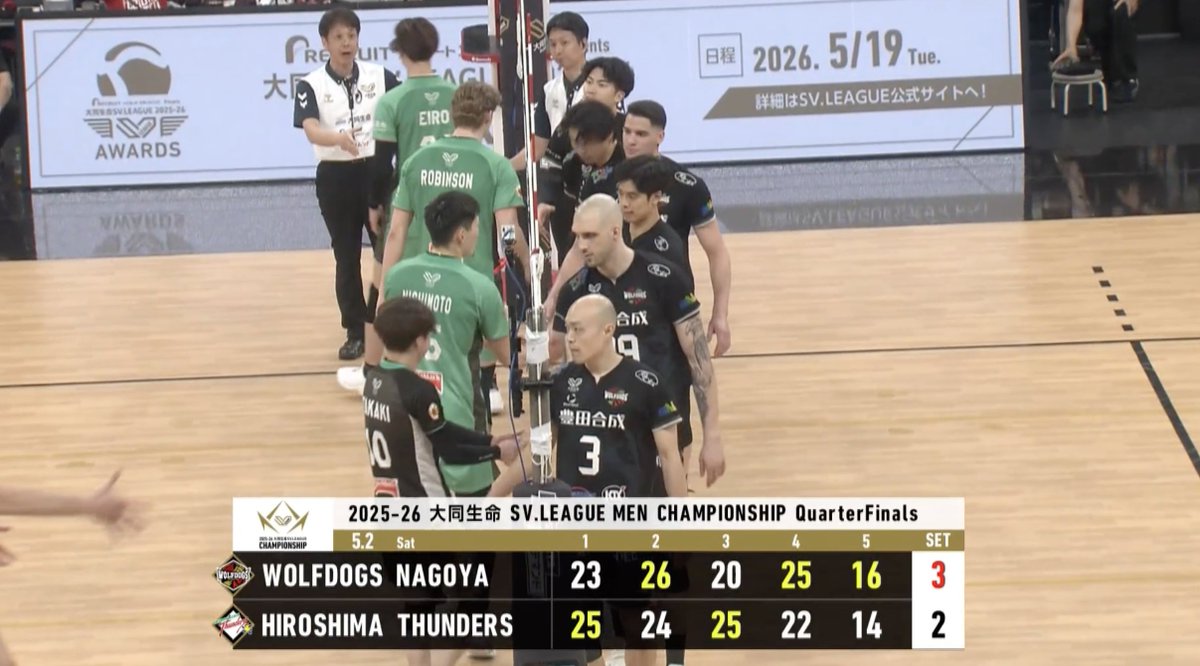 volleytalksid's tweet photo. Quarterfinal #SVLeague 🇯🇵 Game 2

Wolfdogs Nagoya menumbangkan Hiroshima Thunders dengan skor 3-2 (23-25, 26-24, 20-25, 25-22, 16-14)
Kemenangan dramatis memastikan mereka unggul dalam format best of three dan langsung mengunci tiket semifinal! 👀🔥

#SVLeague #WolfdogsNagoya https://t.co/xOfoNxnTkp