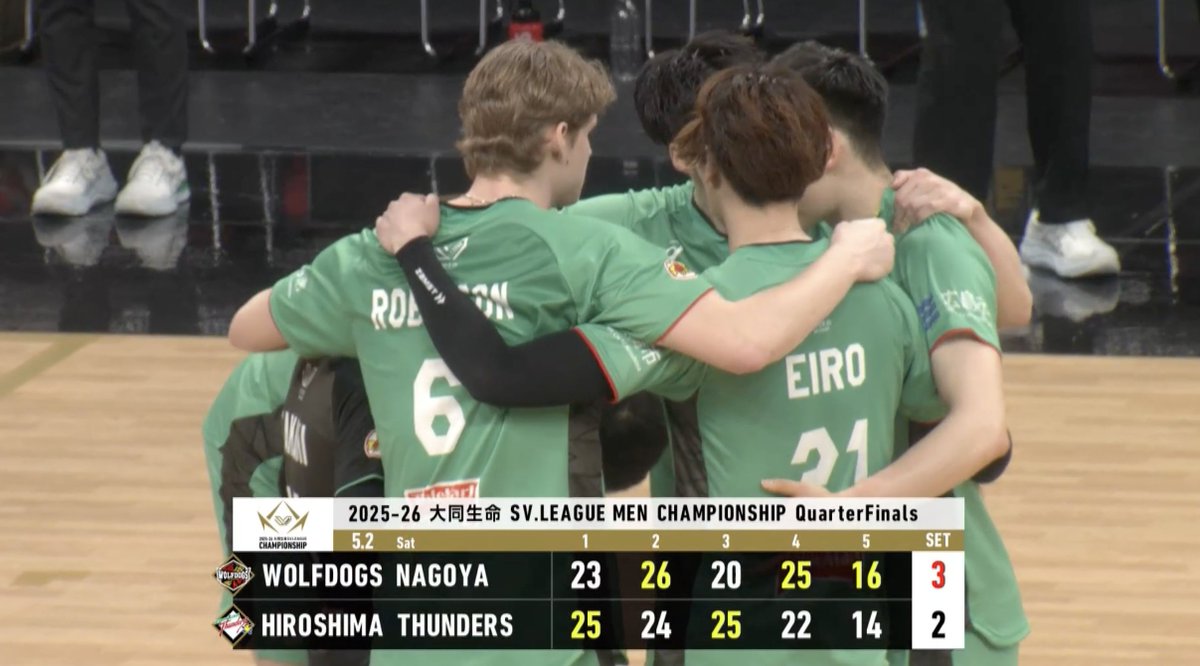 volleytalksid's tweet photo. Quarterfinal #SVLeague 🇯🇵 Game 2

Wolfdogs Nagoya menumbangkan Hiroshima Thunders dengan skor 3-2 (23-25, 26-24, 20-25, 25-22, 16-14)
Kemenangan dramatis memastikan mereka unggul dalam format best of three dan langsung mengunci tiket semifinal! 👀🔥

#SVLeague #WolfdogsNagoya https://t.co/xOfoNxnTkp