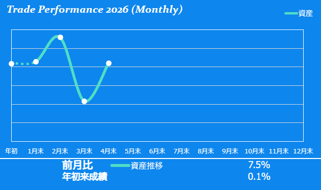 susamishin's tweet image. ブログ書いたよ→『マンスリーレポート「4月の巻」』 

ift.tt/hX6S5WV
#Finance, #TradeNote, #カビュウ, #仮想通貨, #株式, #月次報告, #投資, #投資信託, #日本株 
#SUPERBLOG #BLOG #日記