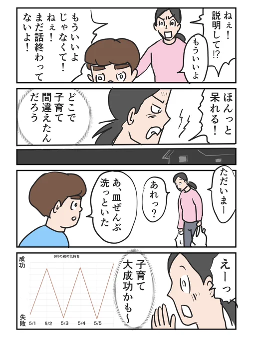 【中2】5月 