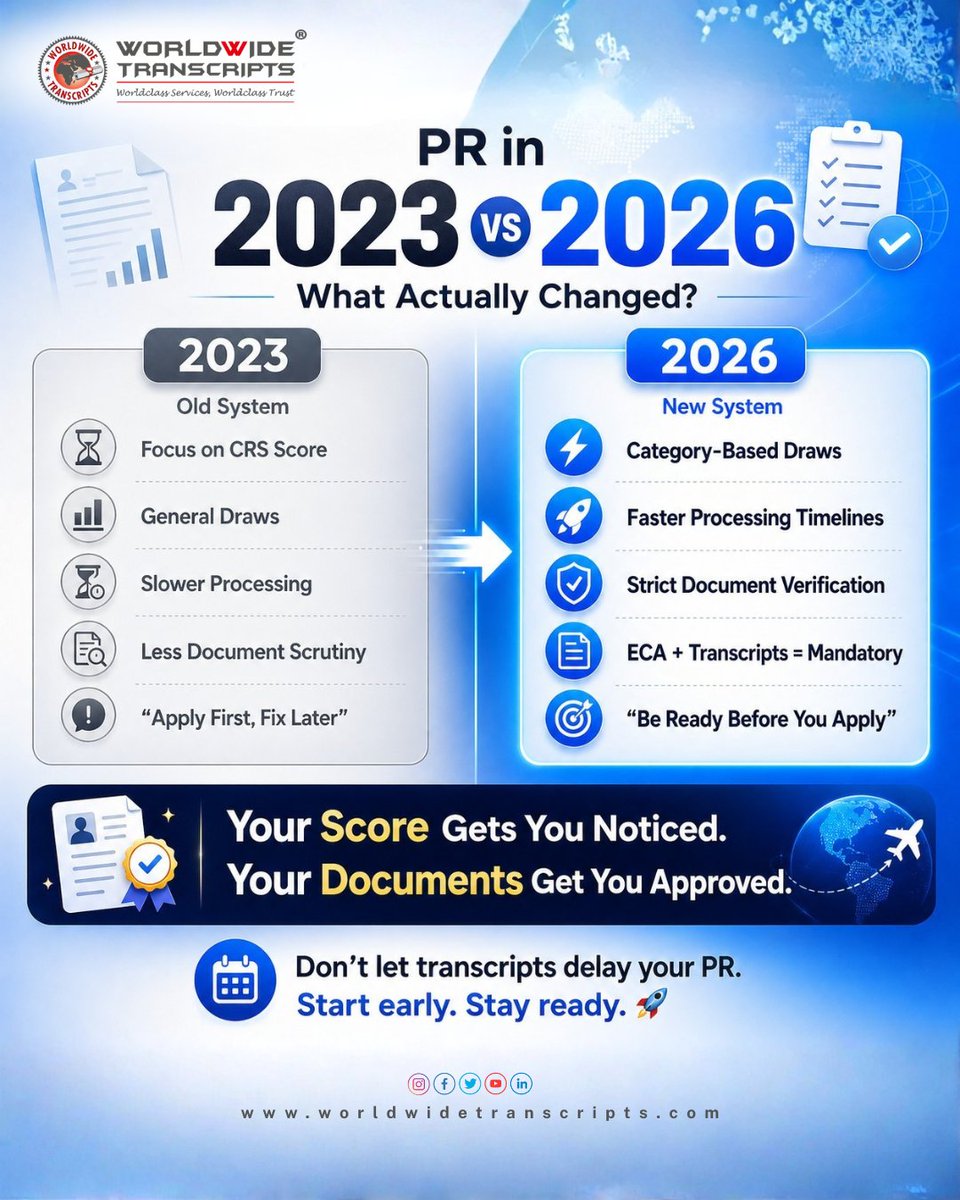 Wwtranscripts's tweet photo. Did you know?
In 2026, a high CRS score alone won’t save your PR chances.
No ECA. No verified transcripts.
No selection.
Your documents = your real score. https://t.co/gcVXImfUhY