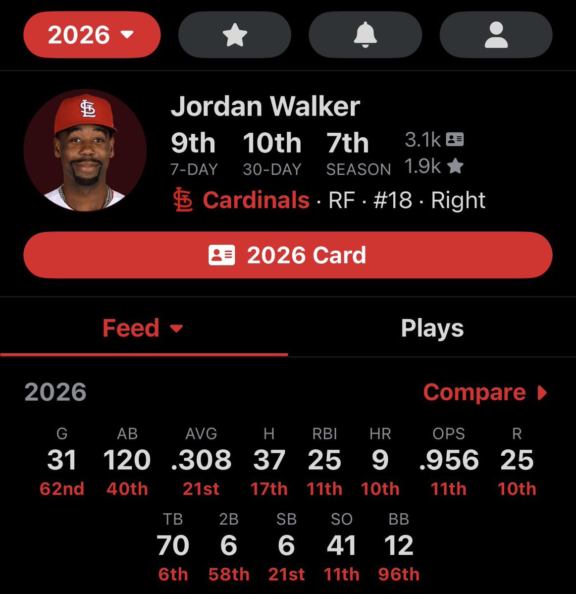 tennen_nuooo_2's tweet image. He ruled the #Dodgers