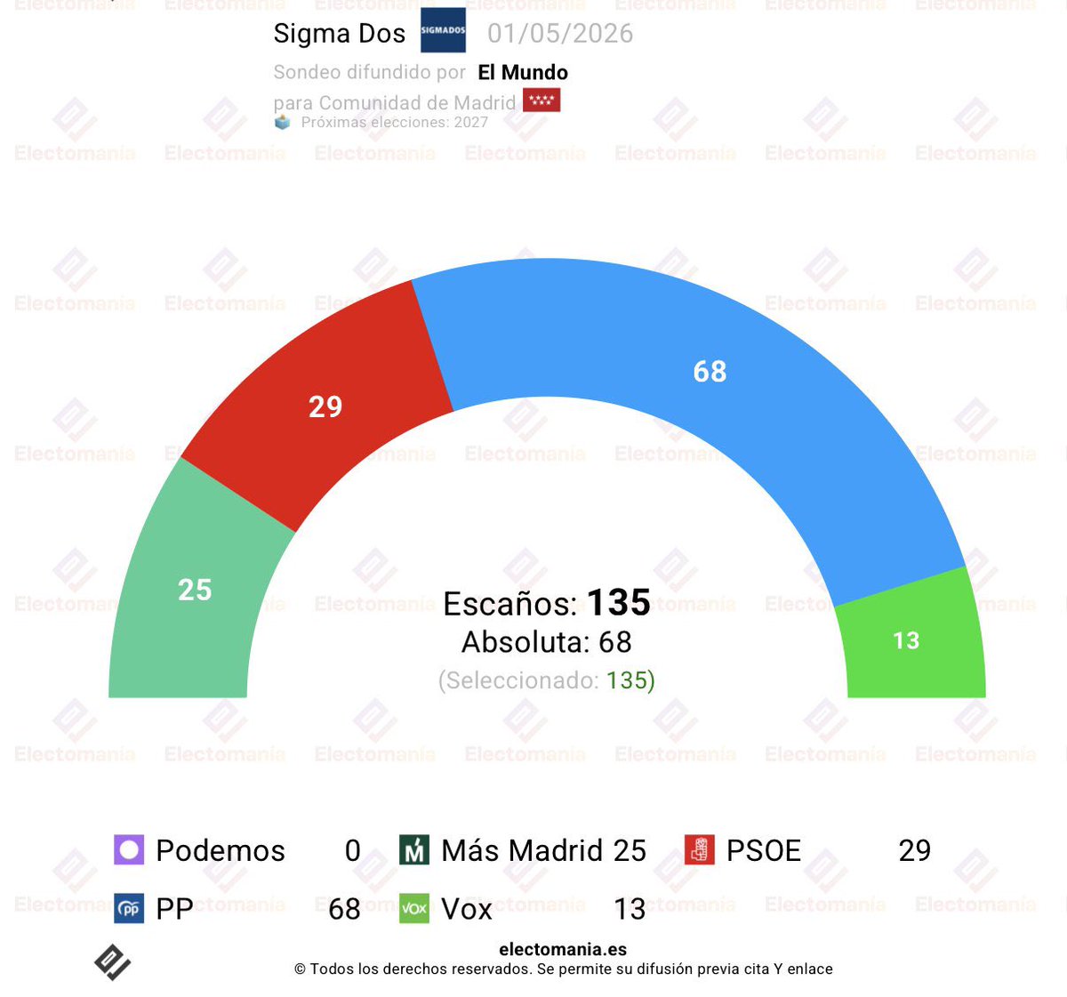 Nacho Diez tweet media