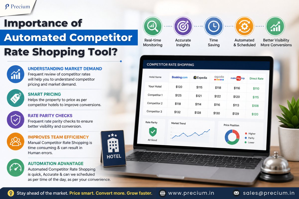 PreciumL51275's tweet photo. Importance of Automated #CompetitorRateShopping Tool
#Software #RateShoppingTool #Hotel https://t.co/u1ly6fovh0